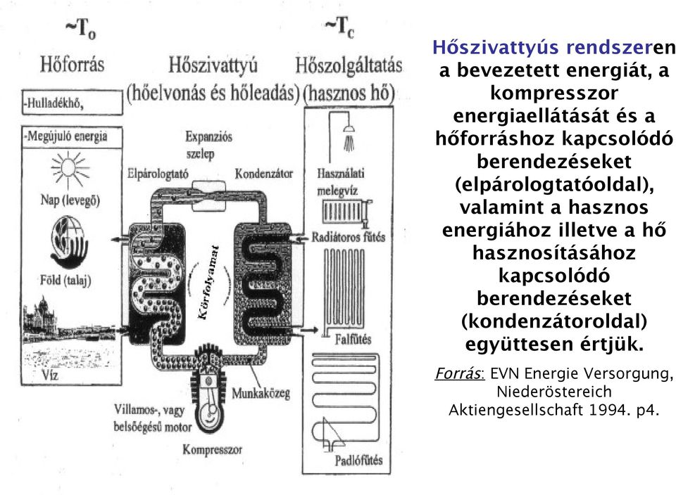 energiához illetve a hő hasznosításához kapcsolódó berendezéseket (kondenzátoroldal)
