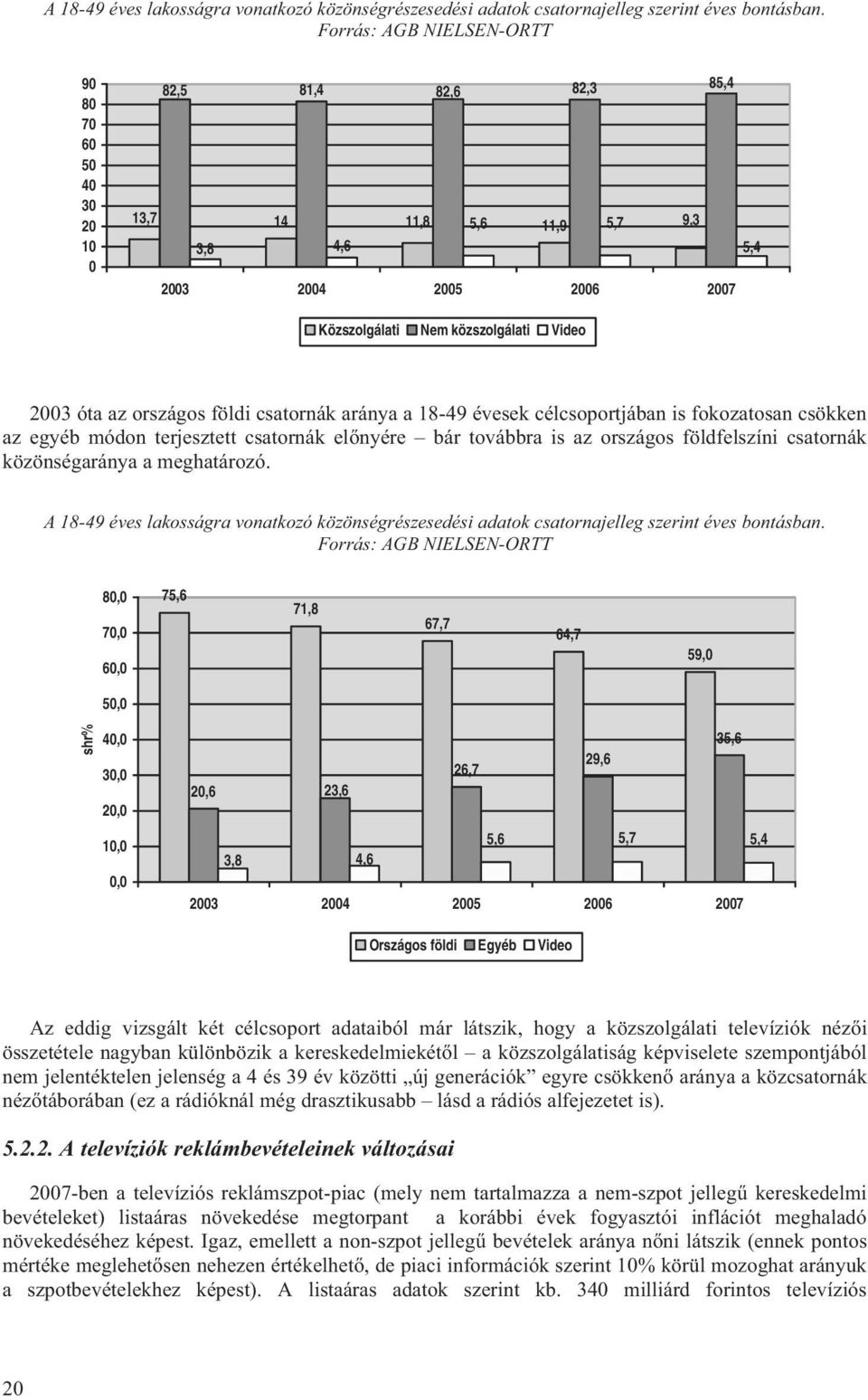 aránya a 18-49 évesek célcsoportjában is fokozatosan csökken az egyéb módon terjesztett csatornák előnyére bár továbbra is az országos földfelszíni csatornák közönségaránya a meghatározó.