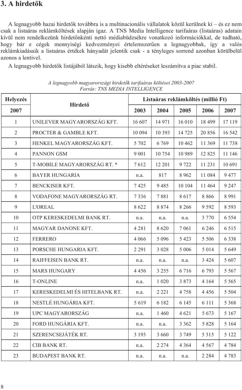 értelemszerűen a legnagyobbak, így a valós reklámkiadásaik a listaáras értékek hányadát jelentik csak - a tényleges sorrend azonban körülbelül azonos a lentivel.
