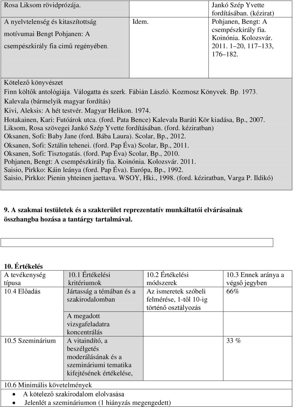 1973. Kalevala (bármelyik magyar fordítás) Kivi, Aleksis: A hét testvér. Magyar Helikon. 1974. Hotakainen, Kari: Futóárok utca. (ford. Pata Bence) Kalevala Baráti Kör kiadása, Bp., 2007.