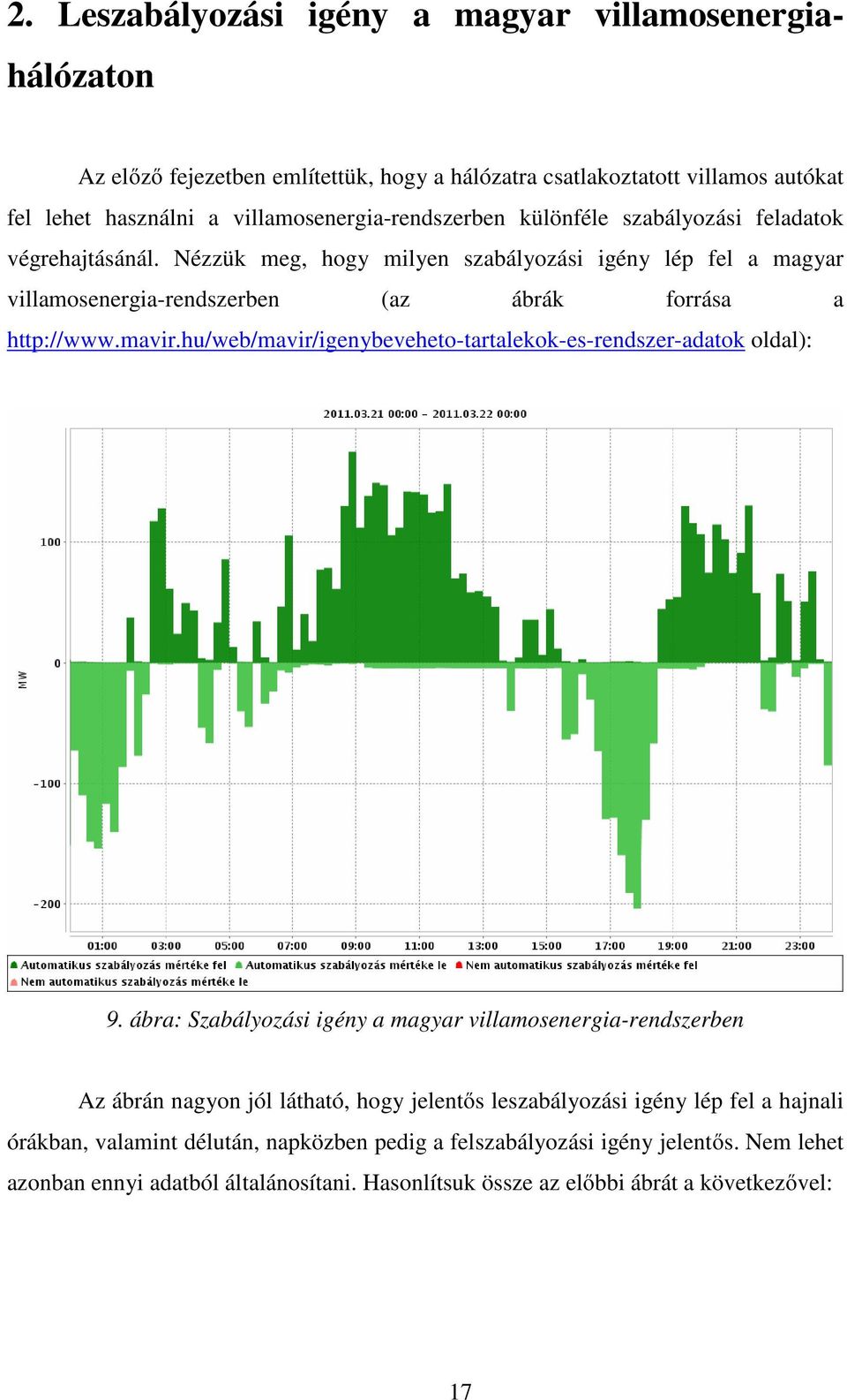 Nézzük meg, hogy milyen szabályozási igény lép fel a magyar villamosenergia-rendszerben (az ábrák forrása a http://www.mavir.
