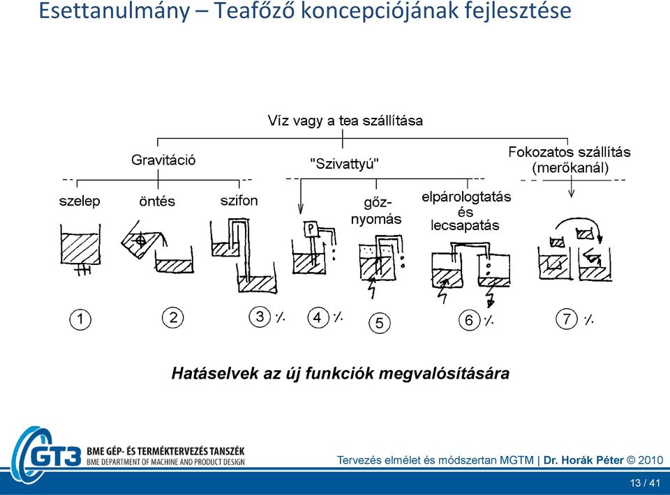 fejlesztése Hatáselvek