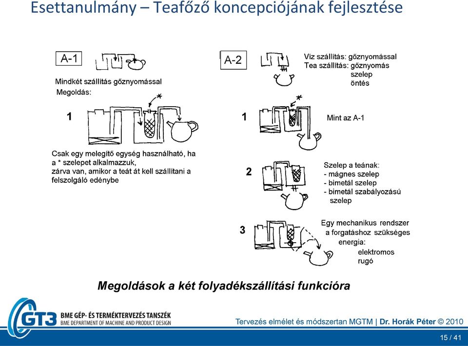 fejlesztése Megoldások a