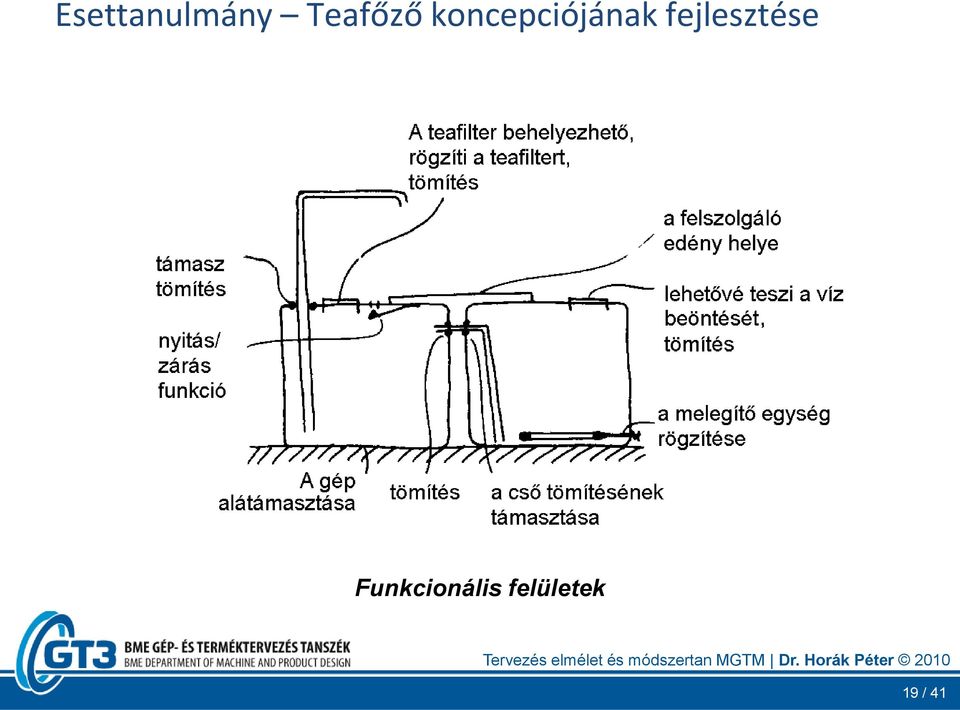 koncepciójának