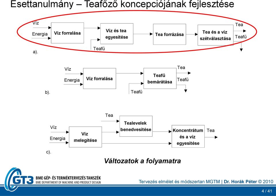 Teafű Víz Energia Víz forralása Teafű bemárátása Tea Teafű b).