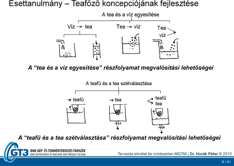 részfolyamat megvalósítási lehetőségei A teafű