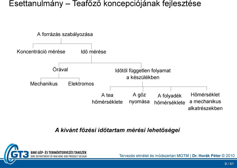 folyamat a készülékben A tea hőmérséklete A gőz nyomása A folyadék hőmérséklete