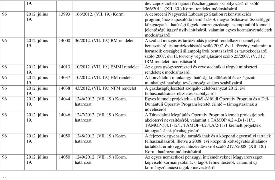 üggyé nyilvánításáról, valamint egyes kormányrendeletek 11 14000 36/2012. (VII. ) BM rendelet A szabad mozgás és tartózkodás jogával rendelkezı személyek beutazásáról és tartózkodásáról szóló 2007.