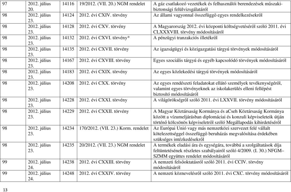 évi CXVI. törvény* A pénzügyi tranzakciós illetékrıl 14135 2012. évi CXVII. törvény Az igazságügyi és közigazgatási tárgyú törvények 14167 2012. évi CXVIII.