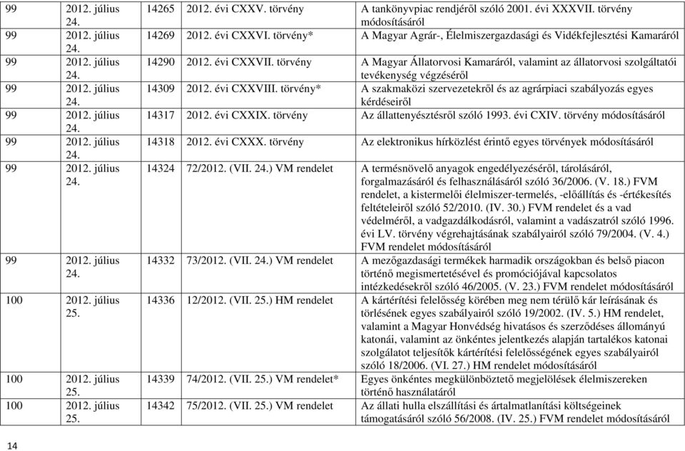 törvény A Magyar Állatorvosi Kamaráról, valamint az állatorvosi szolgáltatói tevékenység végzésérıl 14309 2012. évi CXXVIII.