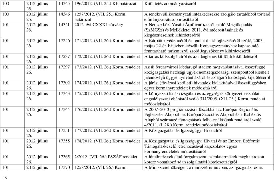 törvény A Nemzetközi Vasúti Árufuvarozásról szóló Megállapodás (SzMGSz) és Mellékletei 2011. évi módosításainak és kiegészítéseinek kihirdetésérıl 17256 171/2012. (VII. ) Korm.