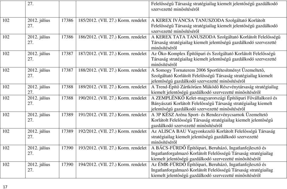 rendelet A KEREX TATA TANUSZODA Szolgáltató Korlátolt Felelısségő Társaság stratégiailag kiemelt jelentıségő gazdálkodó szervezetté minısítésérıl 17387 187/2012. (VII. ) Korm.