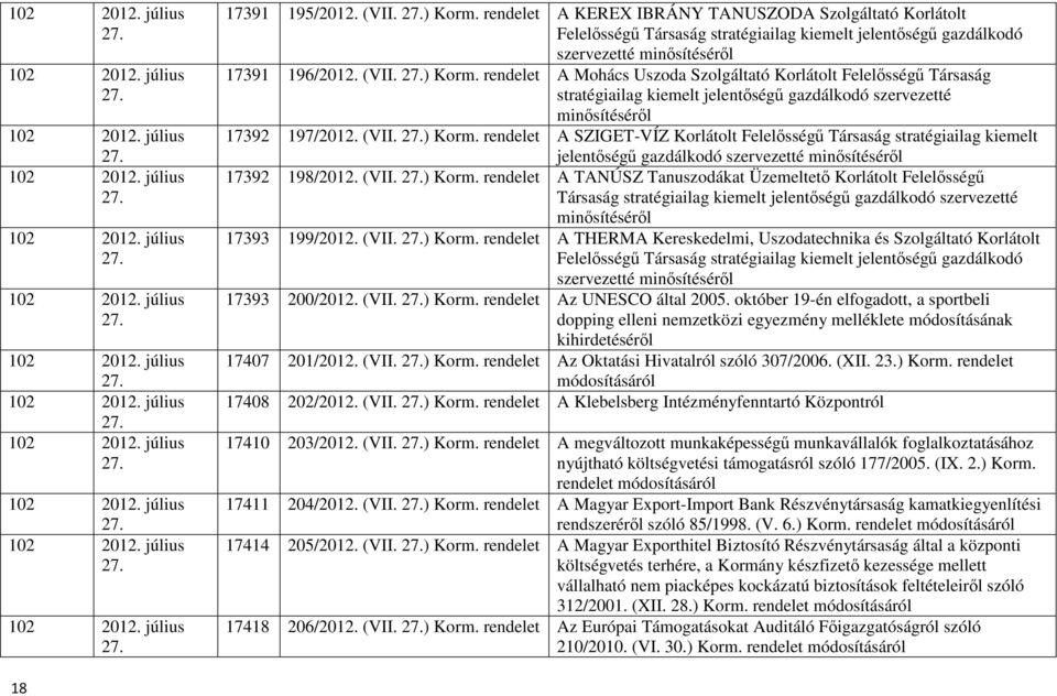 (VII. ) Korm. rendelet A THERMA Kereskedelmi, Uszodatechnika és Szolgáltató Korlátolt Felelısségő Társaság stratégiailag kiemelt jelentıségő gazdálkodó szervezetté minısítésérıl 17393 200/2012. (VII.