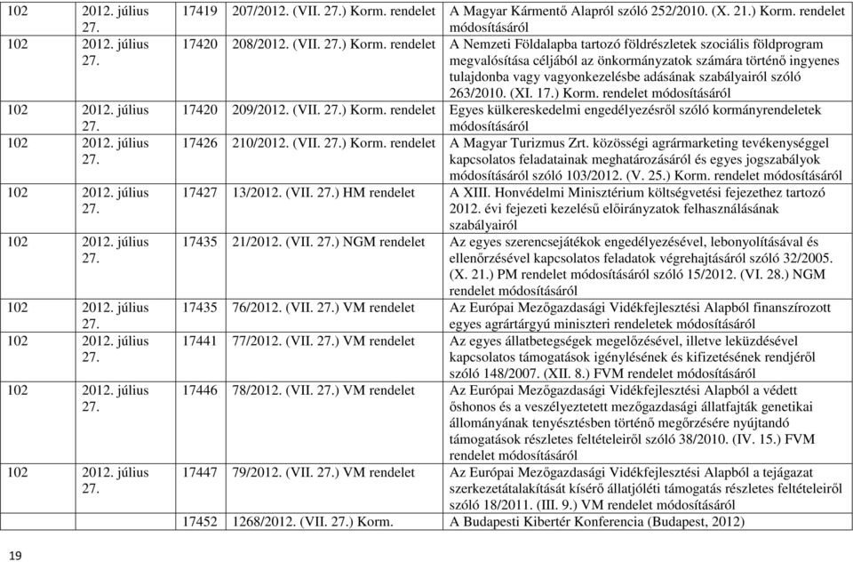 rendelet A Nemzeti Földalapba tartozó földrészletek szociális földprogram megvalósítása céljából az önkormányzatok számára történı ingyenes tulajdonba vagy vagyonkezelésbe adásának szabályairól szóló