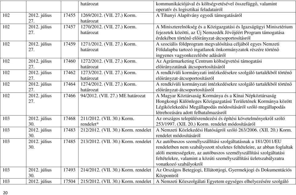 17459 1271/2012. (VII. ) Korm.