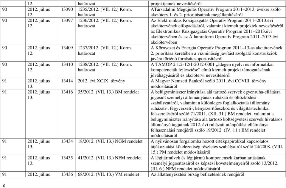 Az Elektronikus Közigazgatás Operatív Program 2011 20évi akciótervének elfogadásáról, valamint kiemelt projektek nevesítésérıl az Elektronikus Közigazgatás Operatív Program 2011 20évi akciótervében