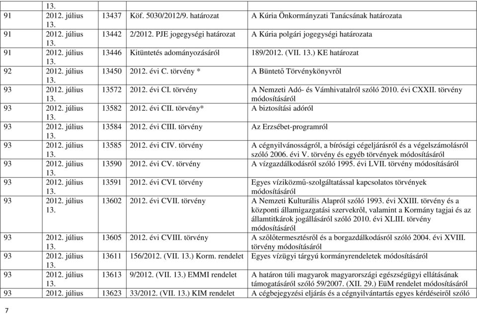 törvény * A Büntetı Törvénykönyvrıl 13572 2012. évi CI. törvény A Nemzeti Adó- és Vámhivatalról szóló 2010. évi CXXII. törvény 13582 2012. évi CII. törvény* A biztosítási adóról 13584 2012. évi CIII.