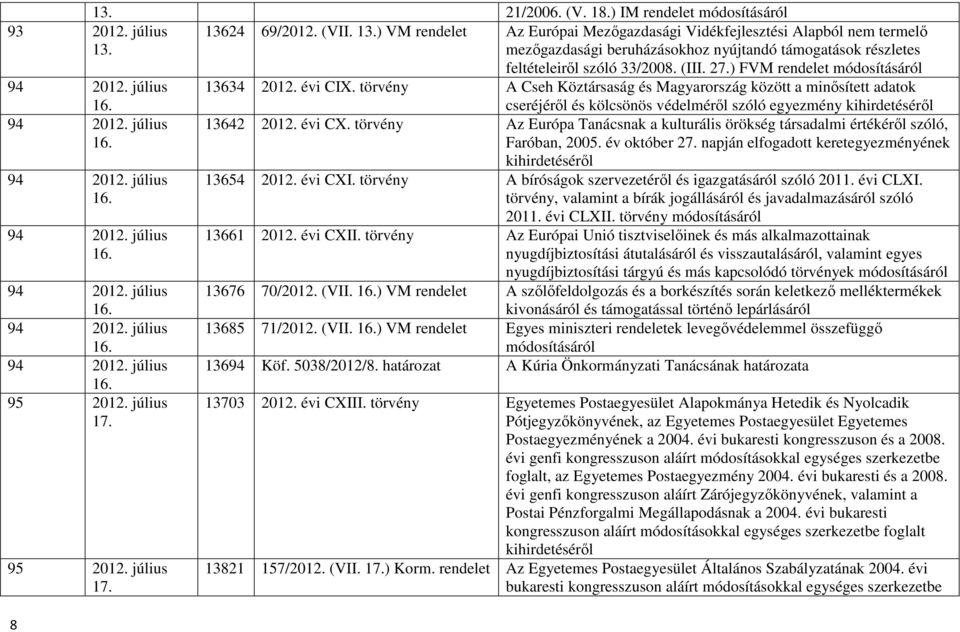 július 13634 2012. évi CIX. törvény A Cseh Köztársaság és Magyarország között a minısített adatok 16. 94 2012. július 16.