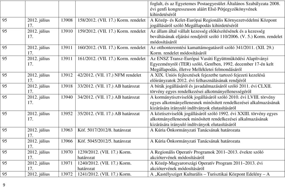 rendelet Az állam által vállalt kezesség elıkészítésének és a kezesség beváltásának eljárási rendjérıl szóló 110/2006. (V. 5.) Korm. rendelet 13911 160/2012. (VII. ) Korm.