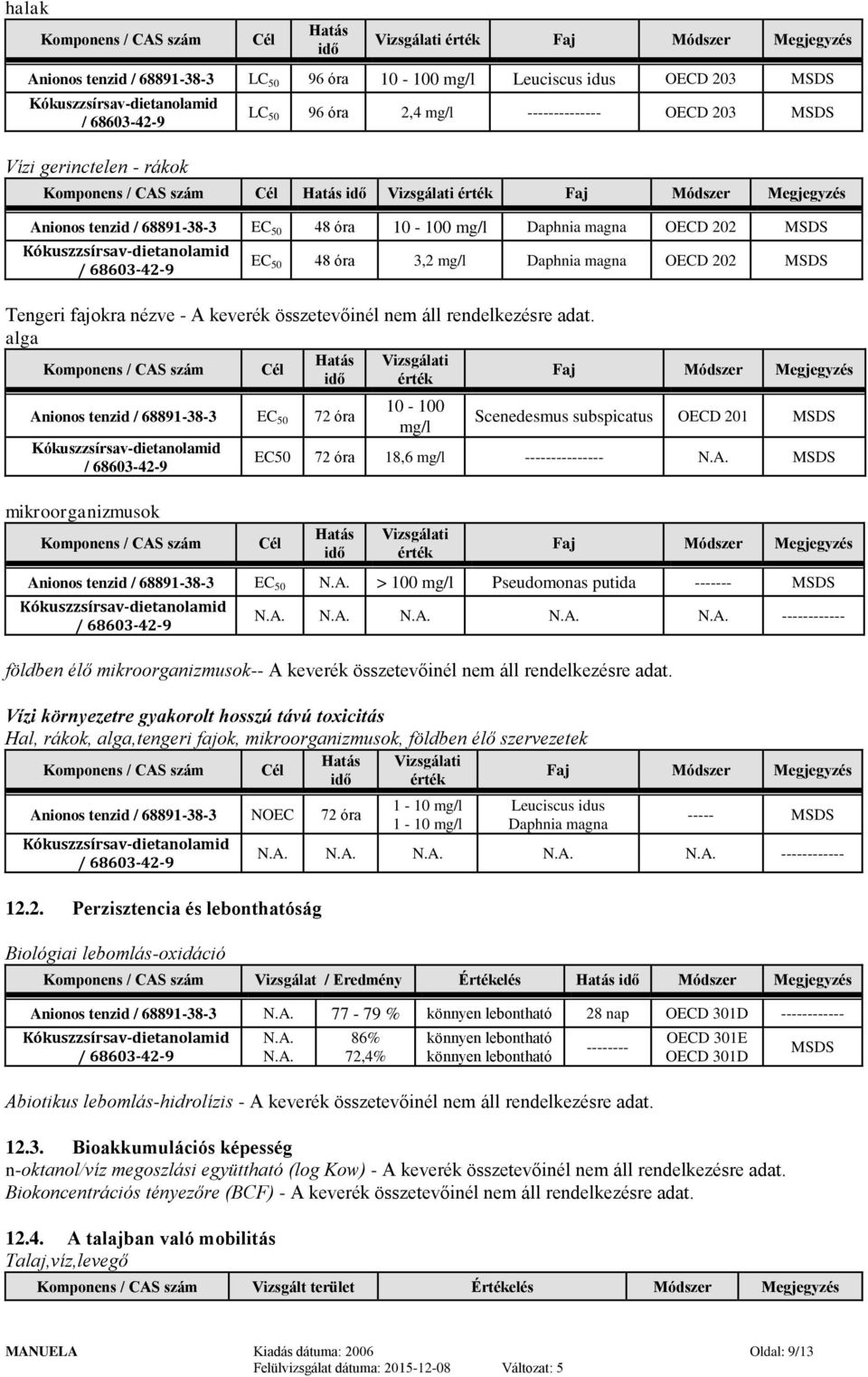 EC 50 48 óra 3,2 mg/l Daphnia magna OECD 202 MSDS Tengeri fajokra nézve - A keverék összetevőinél nem áll rendelkezésre adat.