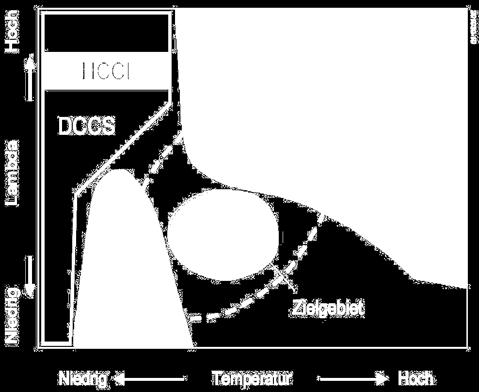 2. Diesel-Motoren Diesel-motorok 2.