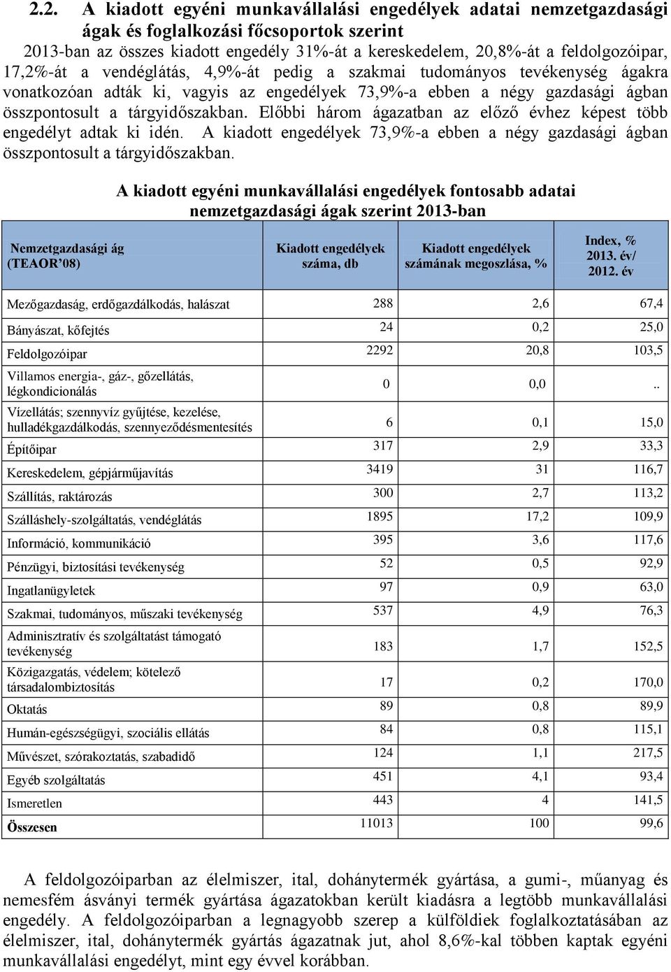 Előbbi három ágazatban az előző évhez képest több engedélyt adtak ki idén. A kiadott engedélyek 73,9%-a ebben a négy gazdasági ágban összpontosult a tárgyidőszakban.