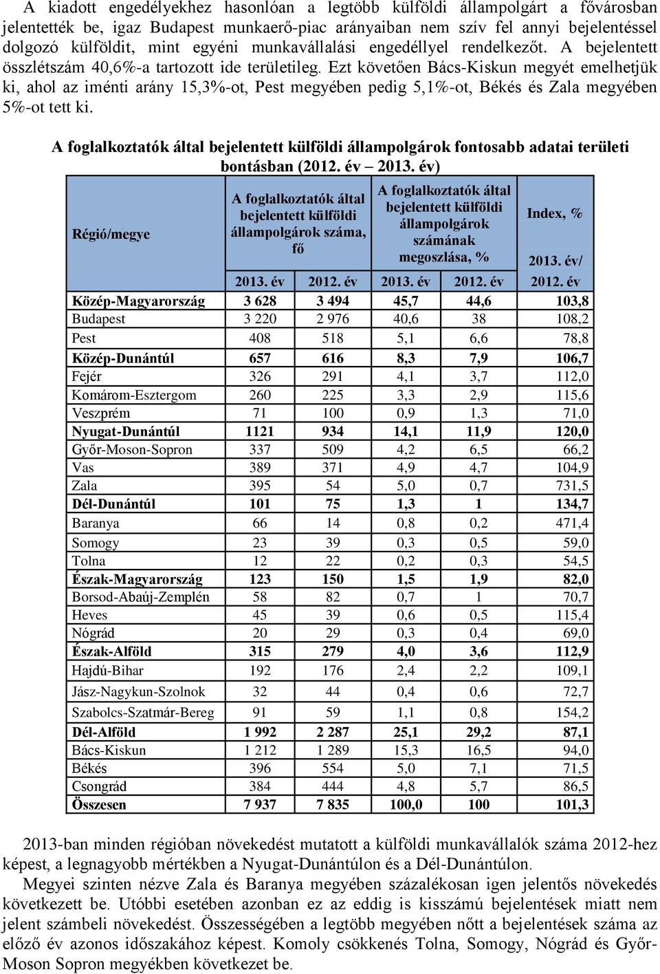 Ezt követően Bács-Kiskun megyét emelhetjük ki, ahol az iménti arány 15,3%-ot, Pest megyében pedig 5,1%-ot, Békés és Zala megyében 5%-ot tett ki.