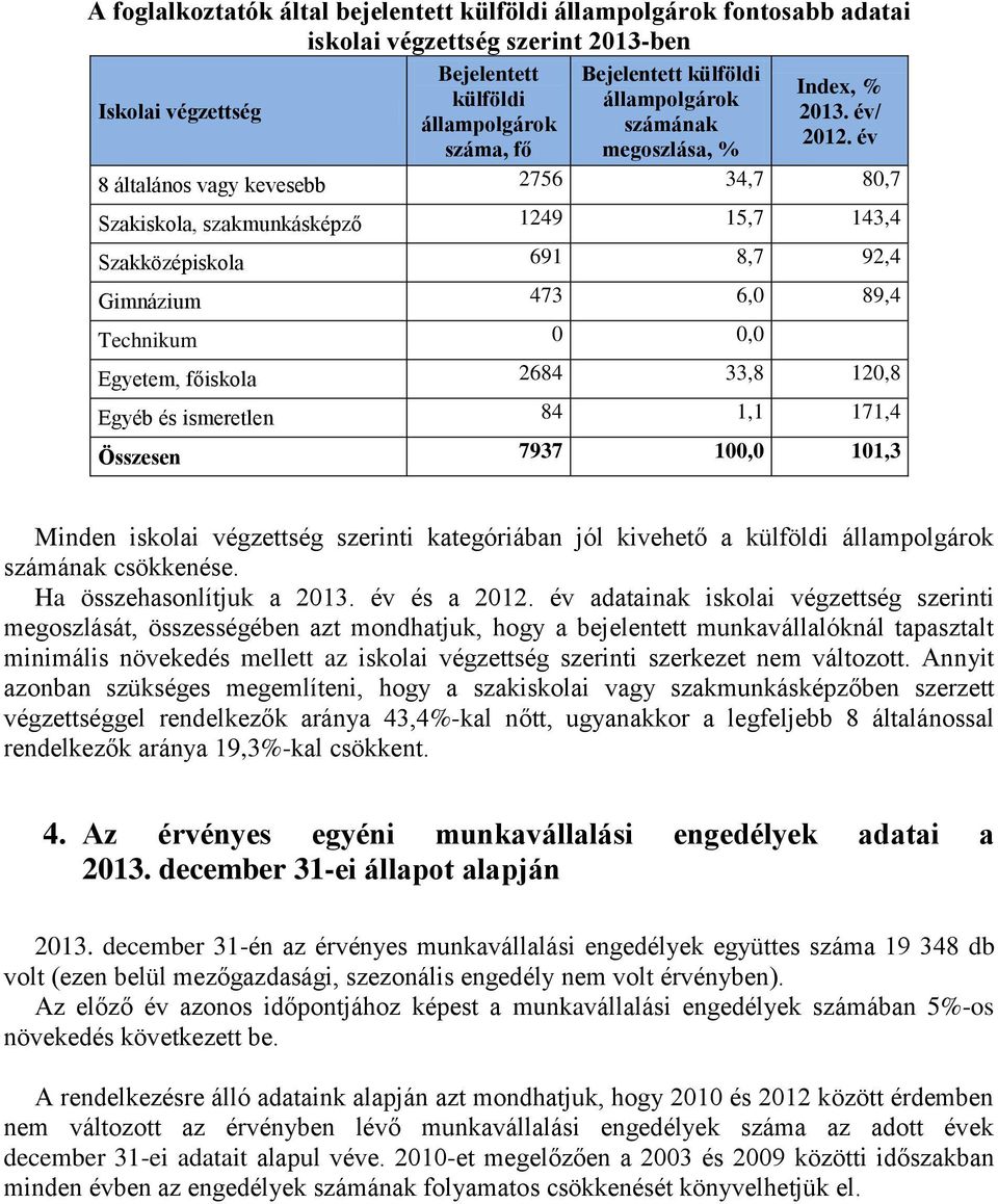 év száma, fő megoszlása, % 8 általános vagy kevesebb 2756 34,7 80,7 Szakiskola, szakmunkásképző 1249 15,7 143,4 Szakközépiskola 691 8,7 92,4 Gimnázium 473 6,0 89,4 Technikum 0 0,0 Egyetem, főiskola