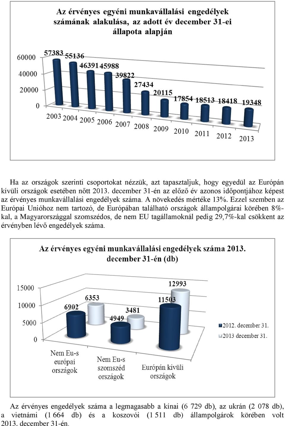 Ezzel szemben az Európai Unióhoz nem tartozó, de Európában található országok állampolgárai körében 8%- kal, a Magyarországgal szomszédos, de nem EU tagállamoknál