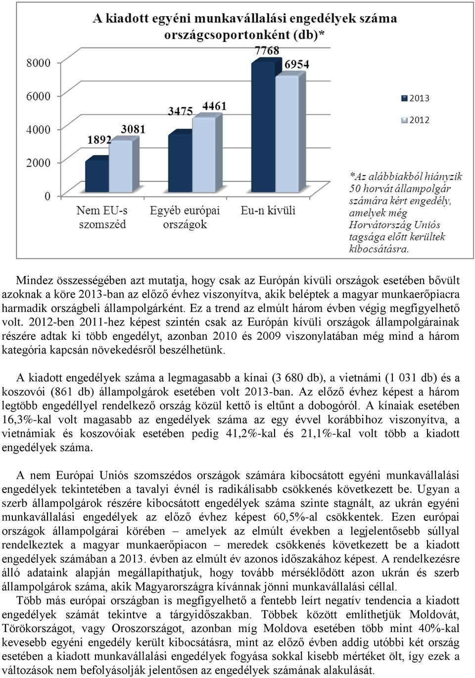 2012-ben 2011-hez képest szintén csak az Európán kívüli országok állampolgárainak részére adtak ki több engedélyt, azonban 2010 és 2009 viszonylatában még mind a három kategória kapcsán növekedésről