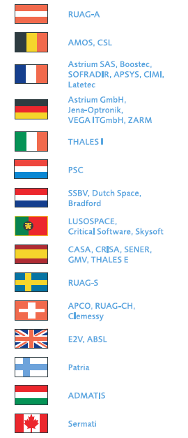 Sentinel-2 supplier chain