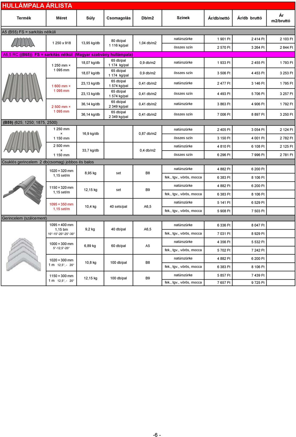 kg/db 36,14 kg/db 36,14 kg/db 1 174 kg/pal 1 174 kg/pal 1 574 kg/pal 1 574 kg/pal 2 349 kg/pal 2 349 kg/pal 16,9 kg/db 0,87 db/m2 összes szín 1 901 Ft 2 414 Ft 2 103 Ft 2 570 Ft 3 264 Ft 2 844 Ft 0,9