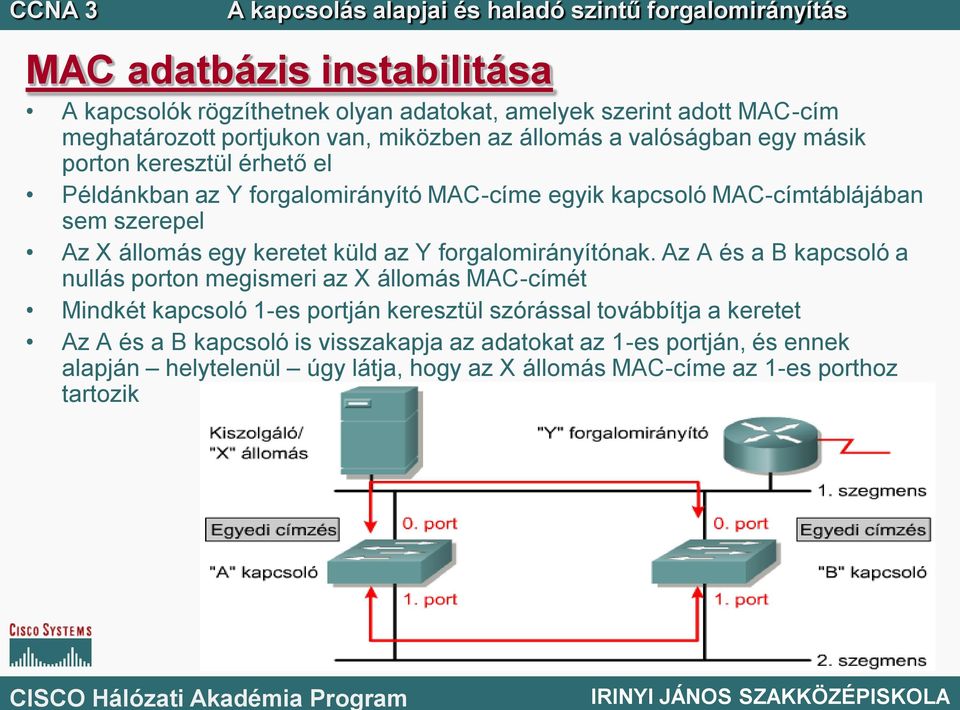 keretet küld az Y forgalomirányítónak.