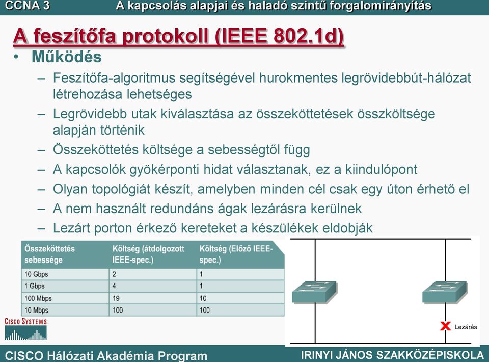 kiválasztása az összeköttetések összköltsége alapján történik Összeköttetés költsége a sebességtől függ A kapcsolók
