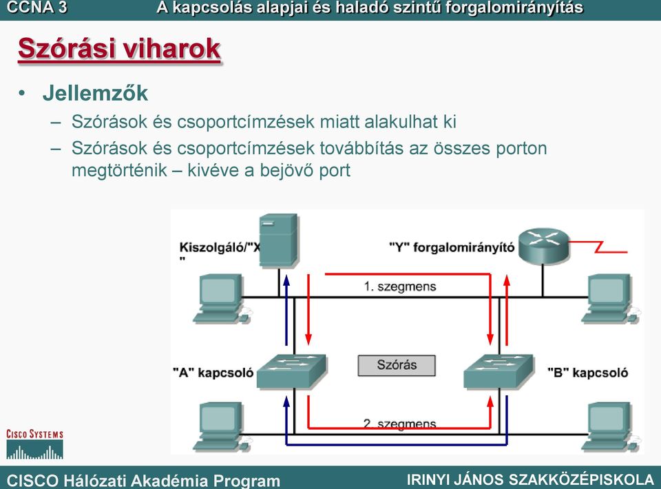 Szórások és csoportcímzések továbbítás