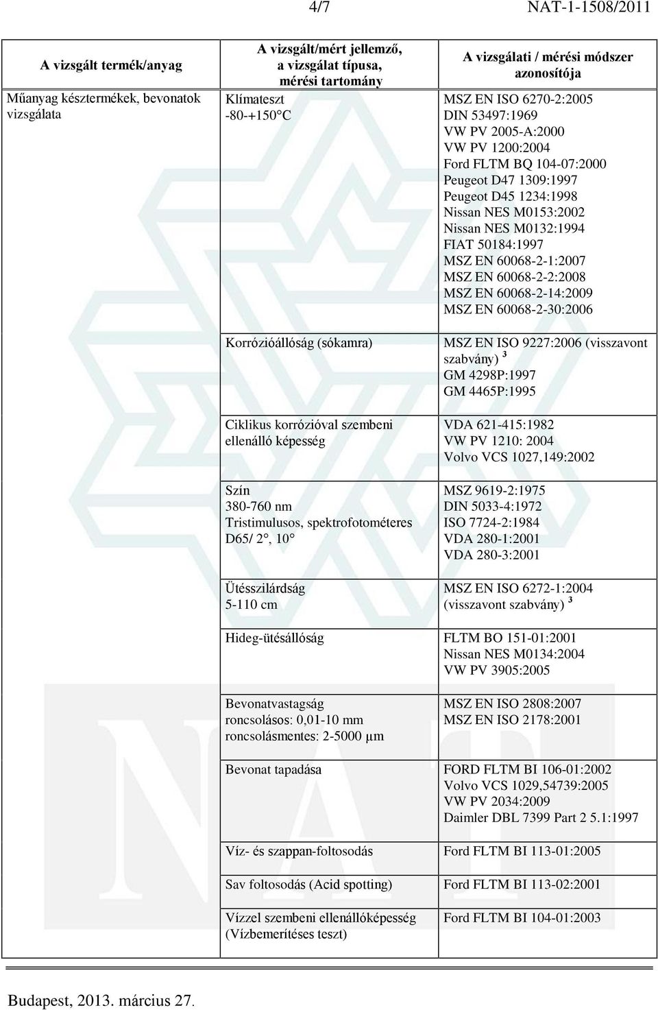 50184:1997 MSZ EN 60068-2-1:2007 MSZ EN 60068-2-2:2008 MSZ EN 60068-2-14:2009 MSZ EN 60068-2-30:2006 MSZ EN ISO 9227:2006 (visszavont GM 4298P:1997 GM 4465P:1995 VDA 621-415:1982 VW PV 1210: 2004