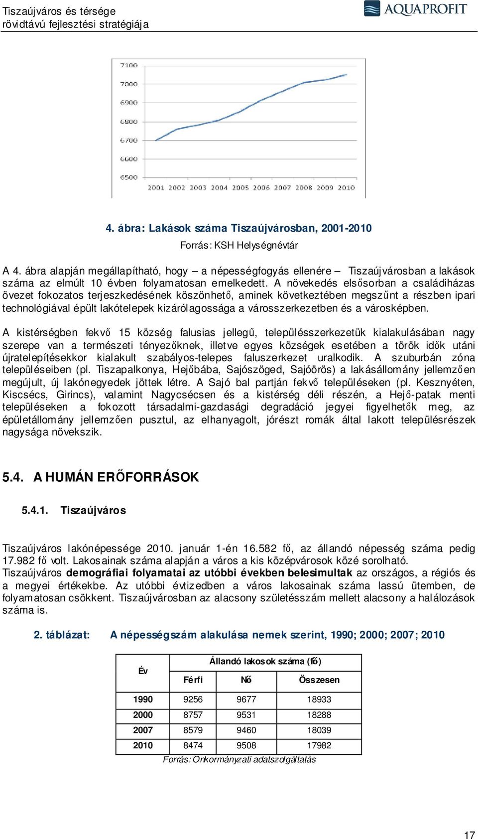 A növekedés elsősorban a családiházas övezet fokozatos terjeszkedésének köszönhető, aminek következtében megszűnt a részben ipari technológiával épült lakótelepek kizárólagossága a városszerkezetben