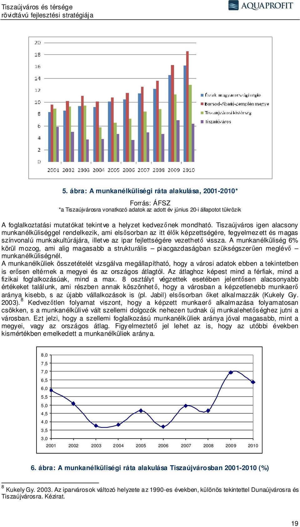 Tiszaújváros igen alacsony munkanélküliséggel rendelkezik, ami elsősorban az itt élők képzettségére, fegyelmezett és magas színvonalú munkakultúrájára, illetve az ipar fejlettségére vezethető vissza.