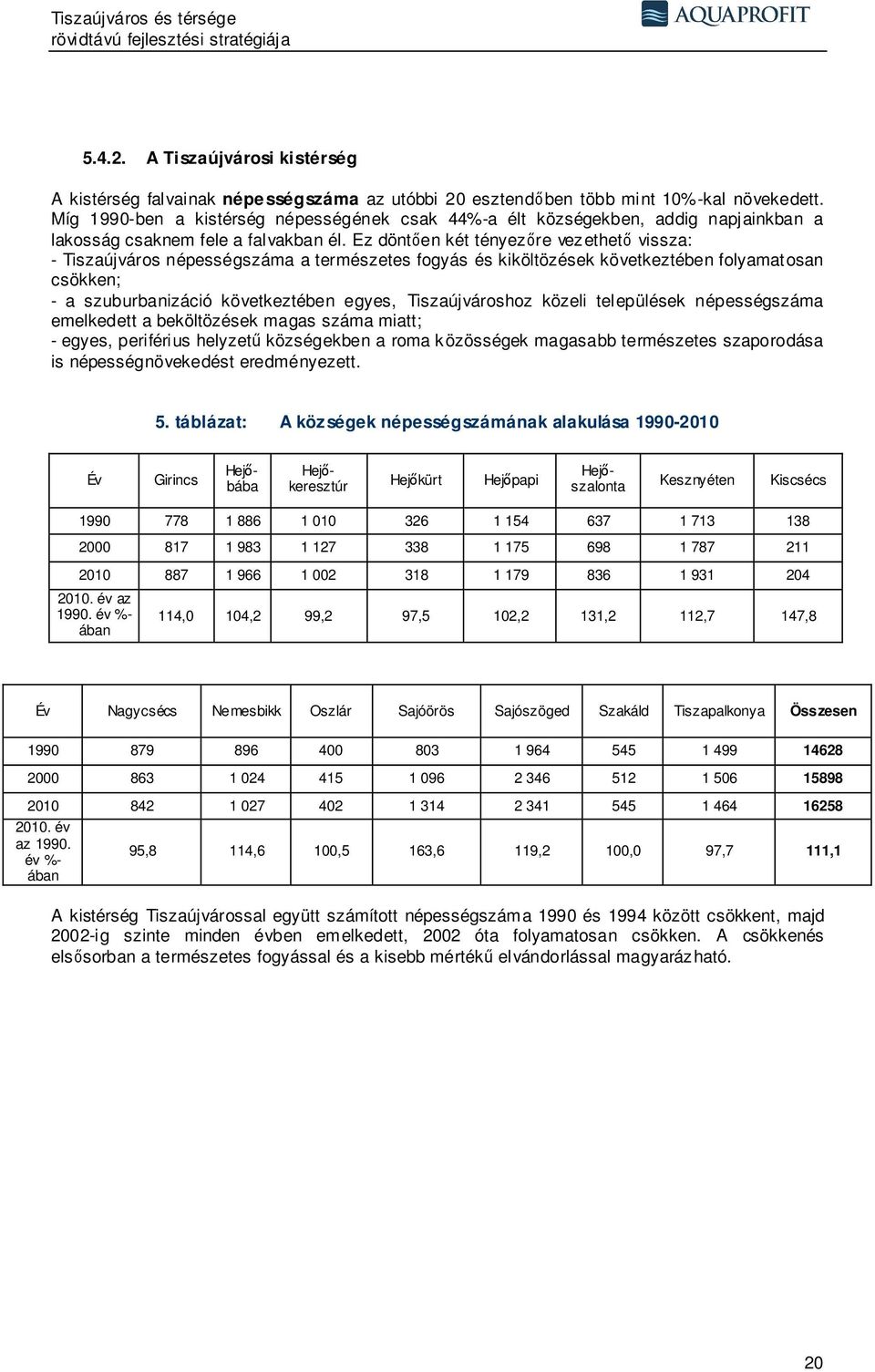 Ez döntően két tényezőre vezethető vissza: - Tiszaújváros népességszáma a természetes fogyás és kiköltözések következtében folyamatosan csökken; - a szuburbanizáció következtében egyes,