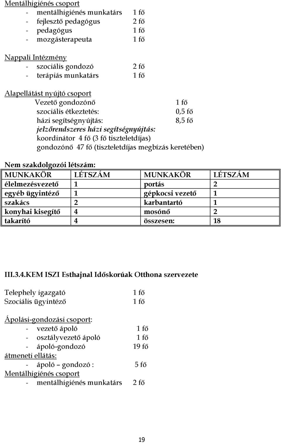 megbízás keretében) Nem szakdlgzói létszám: MUNKAKÖR LÉTSZÁM MUNKAKÖR LÉTSZÁM élelmezésvezető 1 prtás 2 egyéb ügyintéző 1 gépkcsi vezető 1 szakács 2 karbantartó 1 knyhai kisegítő 4 msónő 2 takarító 4