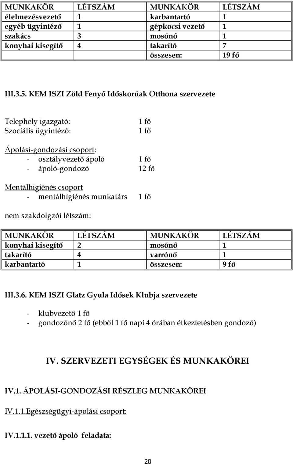 mentálhigiénés munkatárs 1 fő nem szakdlgzói létszám: MUNKAKÖR LÉTSZÁM MUNKAKÖR LÉTSZÁM knyhai kisegítő 2 msónő 1 takarító 4 varrónő 1 karbantartó 1 összesen: 9 fő III.3.6.