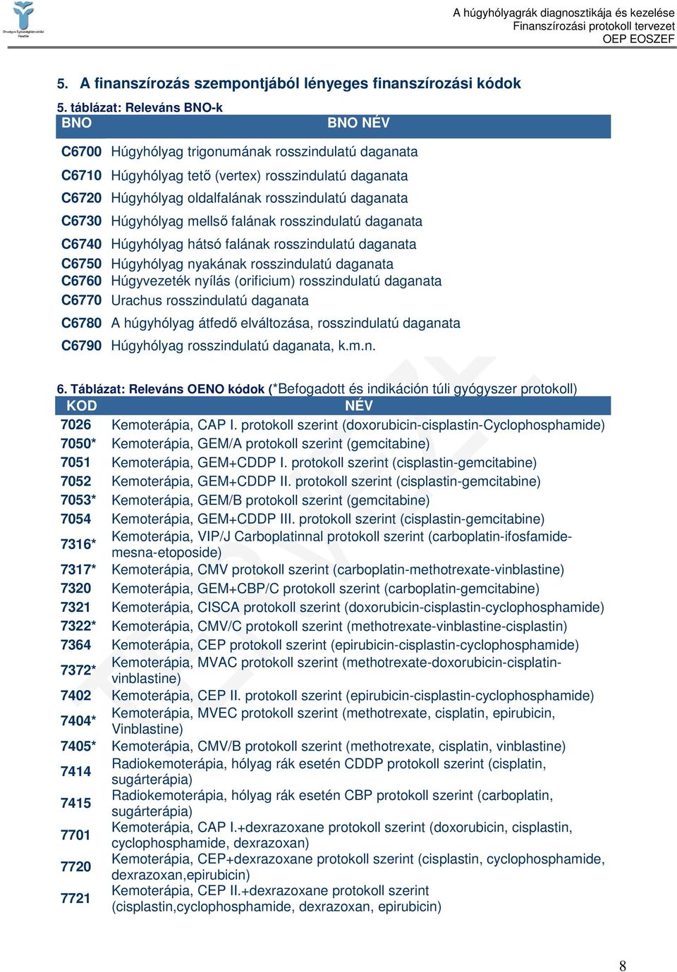 C6730 Húgyhólyag mellsı falának rosszindulatú daganata C6740 Húgyhólyag hátsó falának rosszindulatú daganata C6750 Húgyhólyag nyakának rosszindulatú daganata C6760 Húgyvezeték nyílás (orificium)