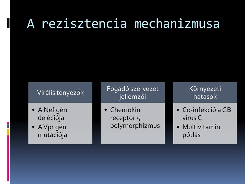 jellemzői Chemokin receptor 5 polymorphizmus