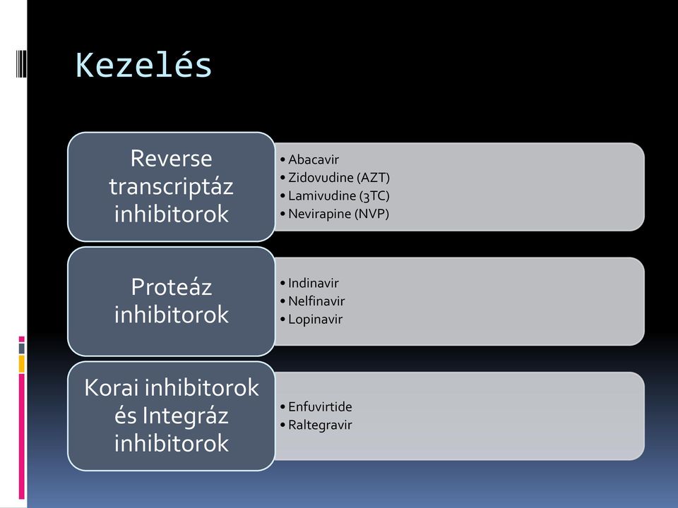 Proteáz inhibitorok Indinavir Nelfinavir Lopinavir