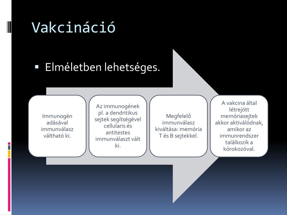 a dendritikus sejtek segítségével cellularis és antitestes immunválaszt vált ki.