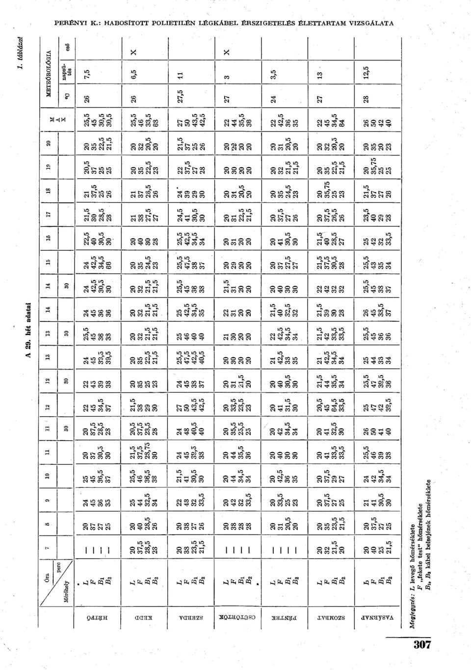 1Í5 T-Í r>* " C0 w o rh!