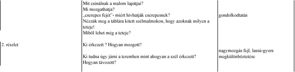 Nézzük meg a táblára kitett szélmalmokon, hogy azoknak milyen a teteje!