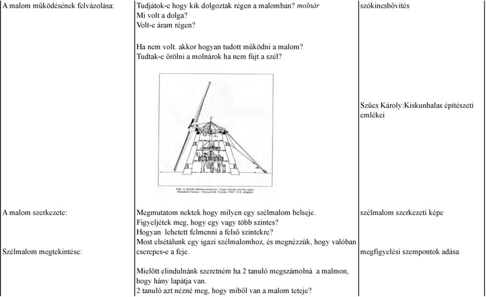 Szűcs Károly:Kiskunhalas építészeti emlékei A malom szerkezete: Megmutatom nektek hogy milyen egy szélmalom belseje. szélmalom szerkezeti képe Figyeljétek meg, hogy egy vagy több szintes?