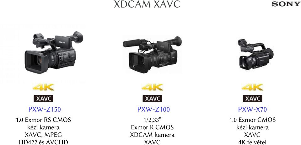 HD422 és AVCHD 1/2,33 Exmor R CMOS XDCAM