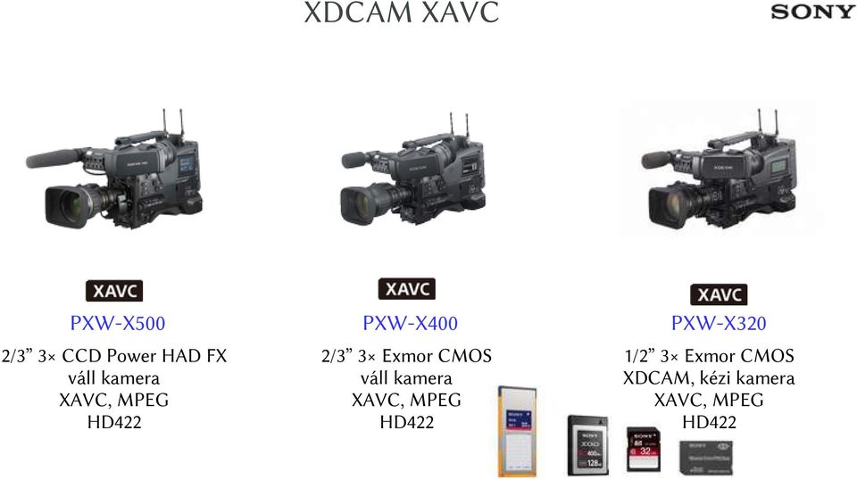 Exmor CMOS váll kamera XAVC, MPEG HD422